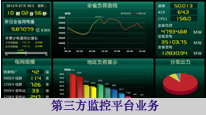 第三方監(jiān)控