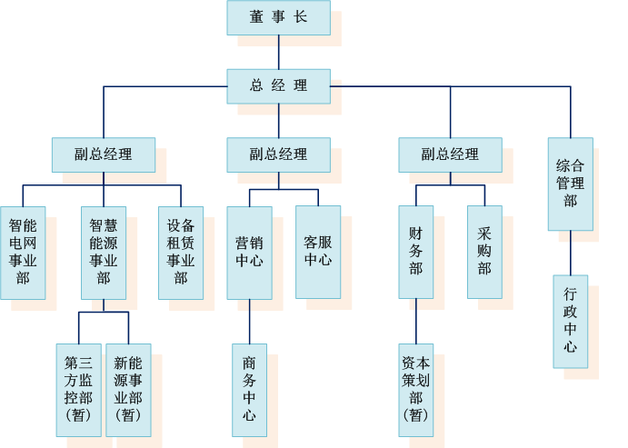 南京寧太電氣有限公司